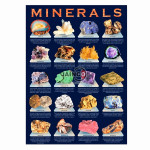 Minerals Chart